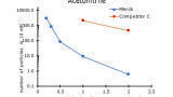 Raise the UHPLC-MS Standard - Pure solvents for interference-free baselines and clean mass spectra